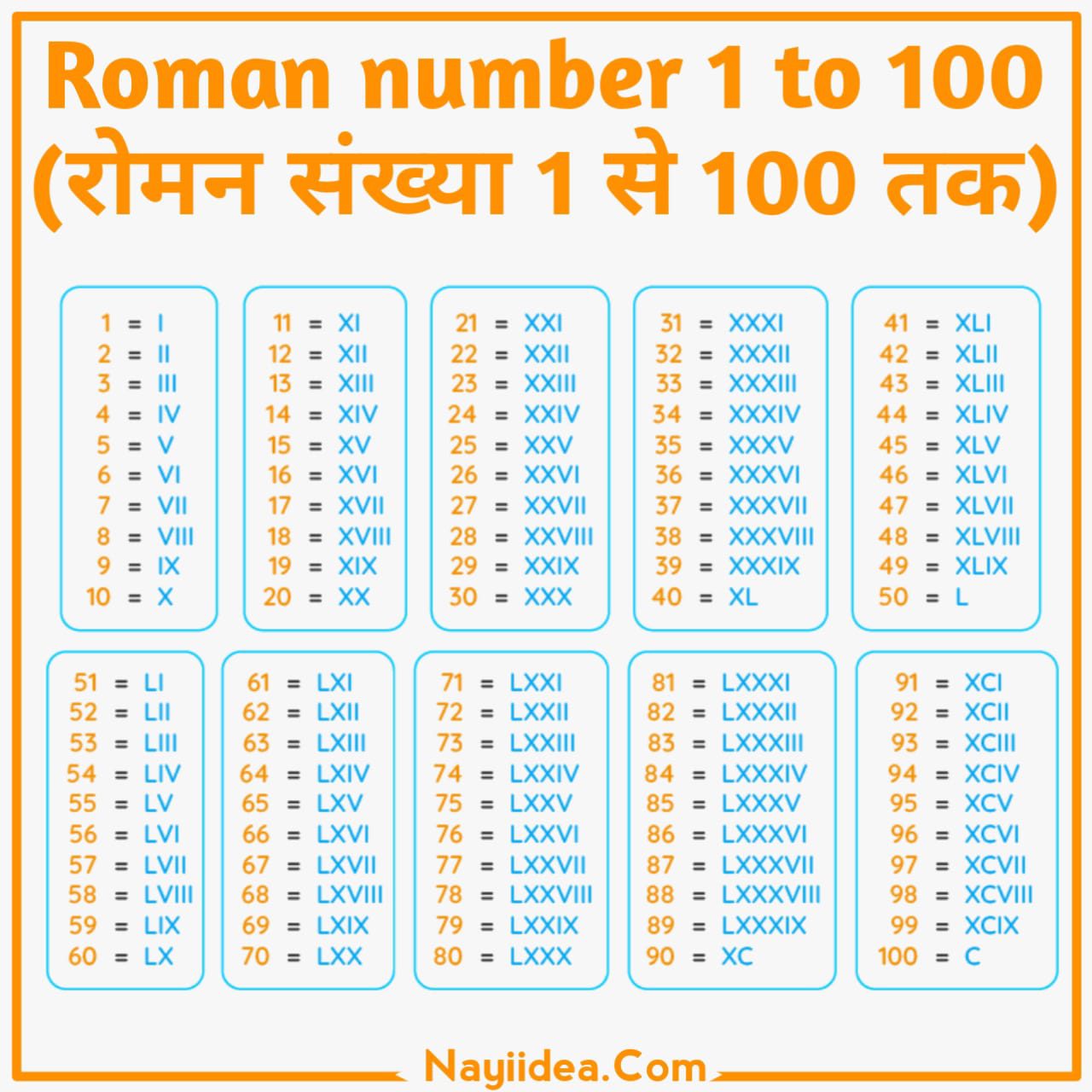 Roman number Chart